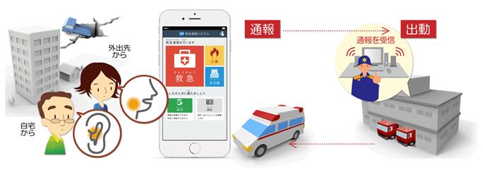 NET119緊急通報システムとは？の画像