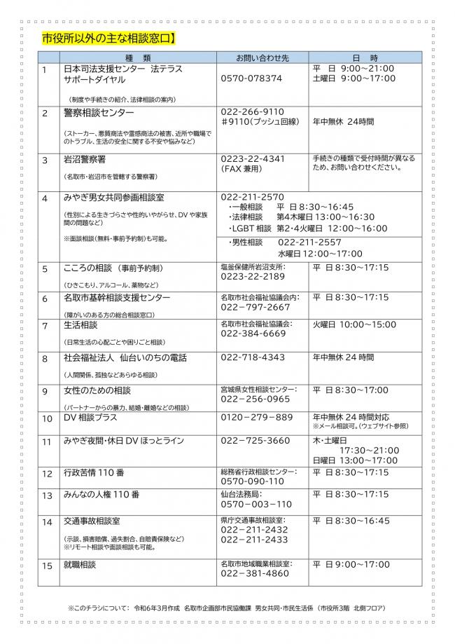 各種相談チラシ（裏）
