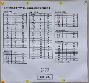 抽選結果