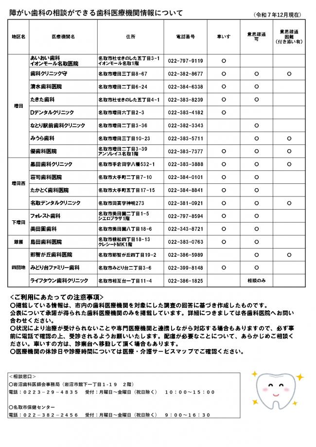歯科医院一覧