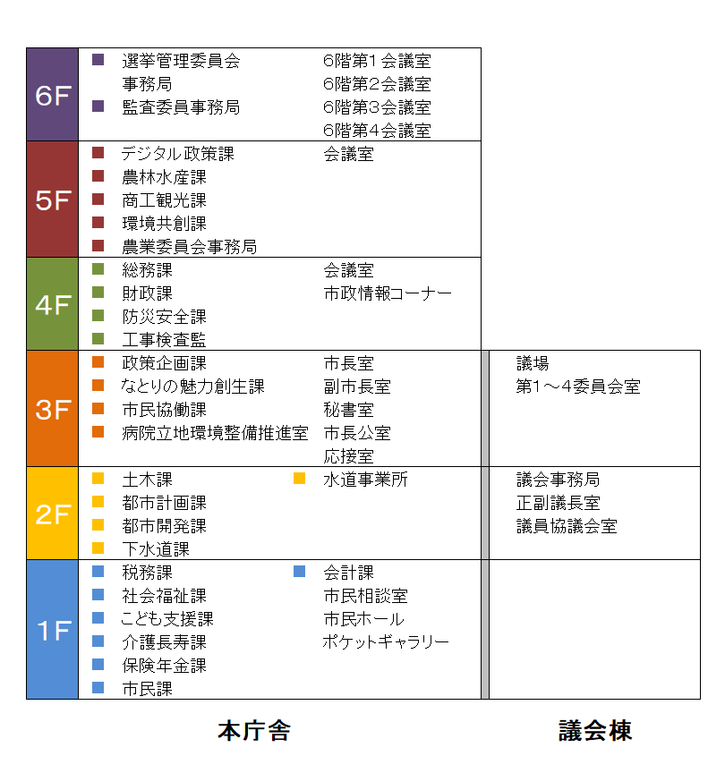 各フロア案内図