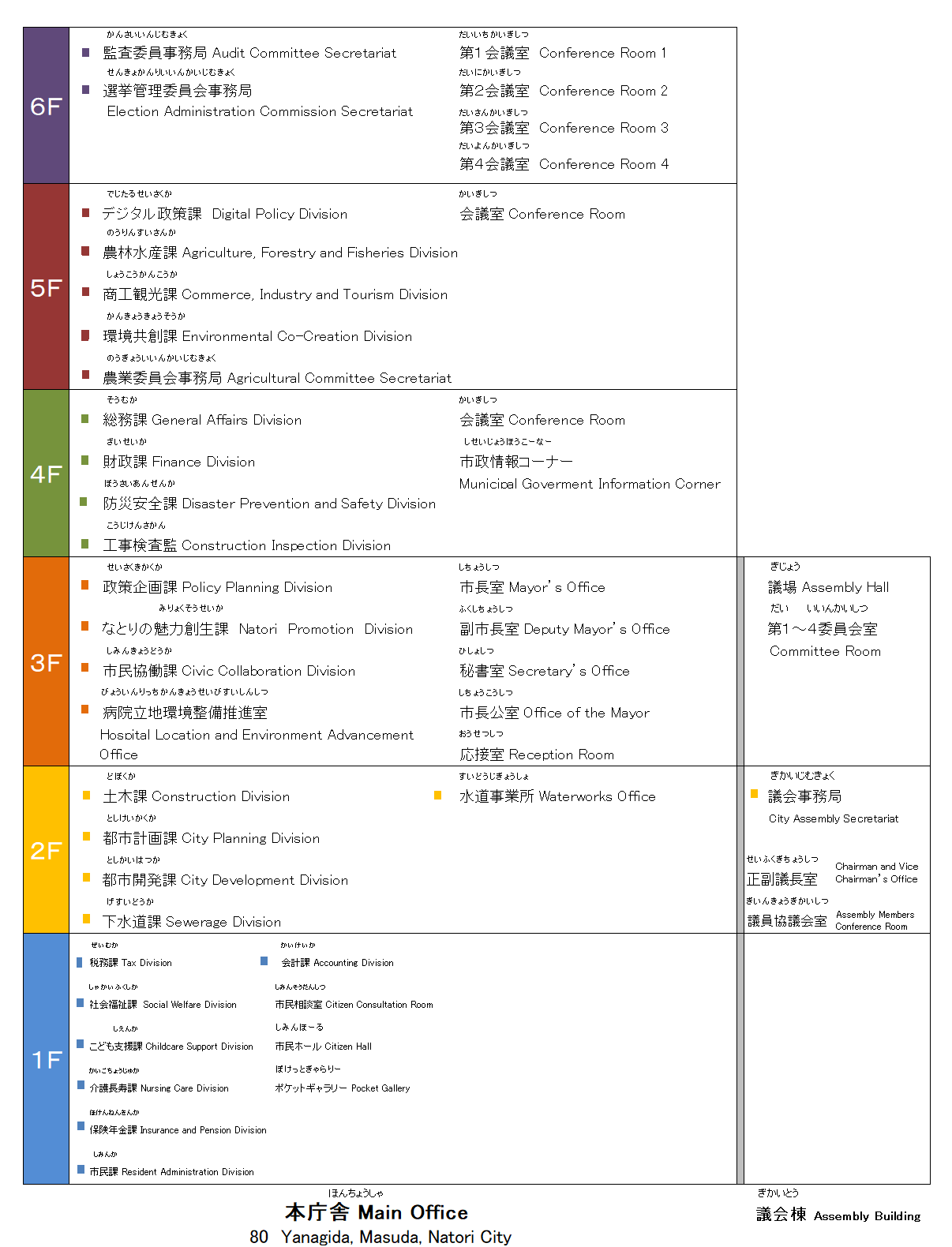 各フロア案内図