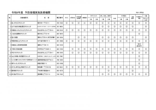 令和8年度予防接種実施医療機関（市内）