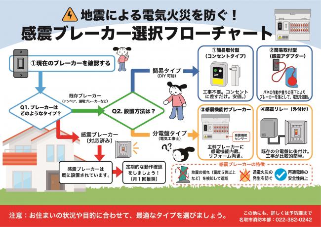 感震ブレーカー２