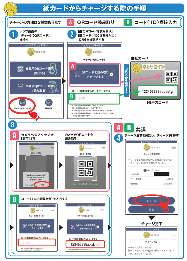 紙カードチャージ手順