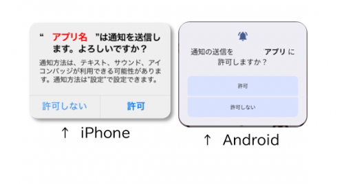 通知