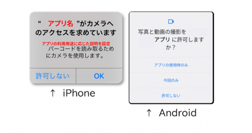 カメラ