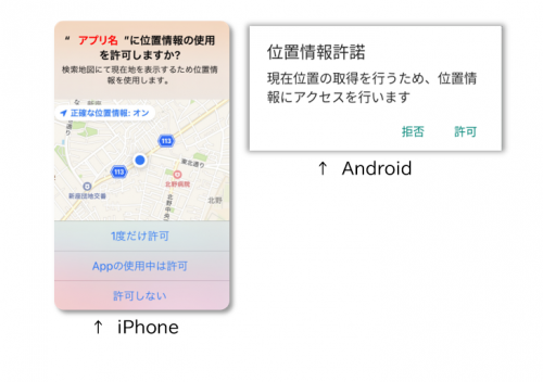 位置情報
