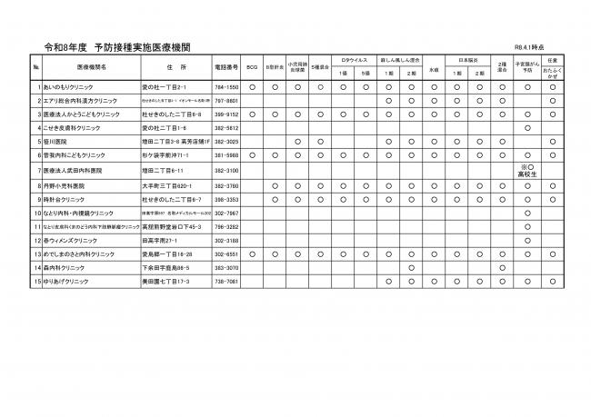 市内予防接種医療機関