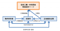 空き工場イメージ図